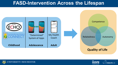 Petrenko and Tapparello PowerPoint Slide 1